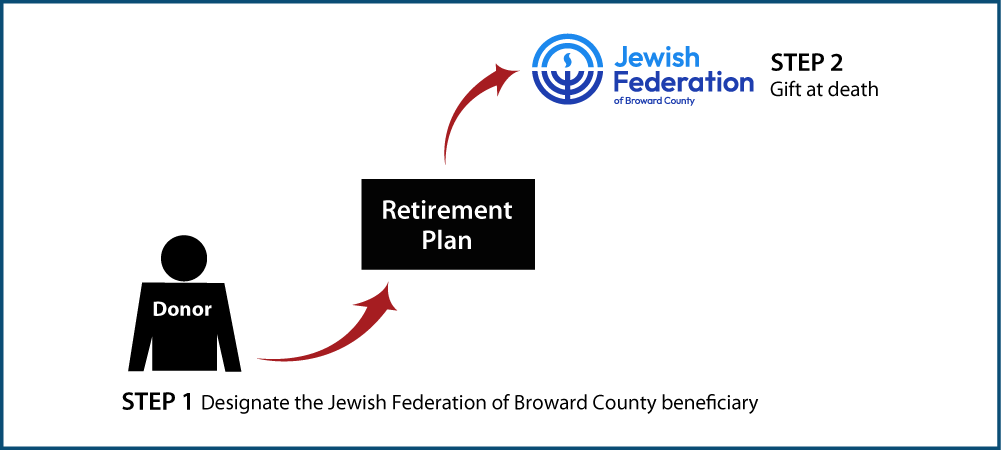 Gifts from Retirement Plans at Death Thumbnail